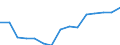 Indicator: Population Estimate,: Total, Not Hispanic or Latino, Two or More Races, Two Races Excluding Some Other Race, and Three or More Races (5-year estimate) in Woodford County, IL