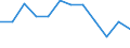 Indicator: Population Estimate,: Migration Flow (5-year estimate) for Woodford County, IL (DISCONTINUED)