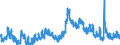 Indicator: Unemployment Rate in Woodford County, IL: 