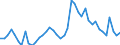 Indicator: Unemployment Rate in Woodford County, IL: 