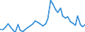 Indicator: Unemployed Persons in Woodford County, IL: 