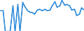 Indicator: 90% Confidence Interval: Lower Bound of Estimate of Related Children Age 5-17 in Families in Poverty for Woodford County, IL