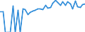 Indicator: 90% Confidence Interval: Lower Bound of Estimate of People of All Ages in Poverty for Woodford County, IL