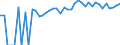 Indicator: 90% Confidence Interval: Upper Bound of Estimate of People of All Ages in Poverty for Woodford County, IL