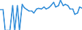 Indicator: 90% Confidence Interval: Lower Bound of Estimate of Percent of Related Children Age 5-17 in Families in Poverty for Woodford County, IL