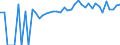 Indicator: 90% Confidence Interval: Lower Bound of Estimate of Percent of People of All Ages in Poverty for Woodford County, IL