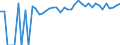 Indicator: 90% Confidence Interval: Upper Bound of Estimate of Percent of People of All Ages in Poverty for Woodford County, IL