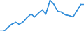 Indicator: Real Gross Domestic Product:: All Industries in Woodford County, IL