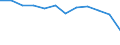 Indicator: Population Estimate,: Migration Flow (5-year estimate) for Adams County, IN (DISCONTINUED)