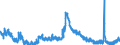 Indicator: Unemployment Rate in Adams County, IN: 