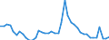 Indicator: Unemployment Rate in Adams County, IN: 