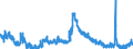 Indicator: Unemployed Persons in Adams County, IN: 