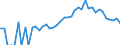 Indicator: 90% Confidence Interval: Lower Bound of Estimate of People Age 0-17 in Poverty for Adams County, IN