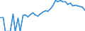 Indicator: 90% Confidence Interval: Upper Bound of Estimate of Related Children Age 5-17 in Families in Poverty for Adams County, IN