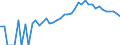 Indicator: 90% Confidence Interval: Upper Bound of Estimate of People Age 0-17 in Poverty for Adams County, IN