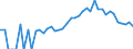 Indicator: 90% Confidence Interval: Lower Bound of Estimate of Percent of People Age 0-17 in Poverty for Adams County, IN