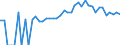 Indicator: 90% Confidence Interval: Upper Bound of Estimate of Percent of People of All Ages in Poverty for Adams County, IN