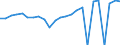 Indicator: Real Gross Domestic Product:: Private Goods-Producing Industries in Adams County, IN