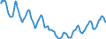 Indicator: Housing Inventory: Active Listing Count: in Allen County, IN