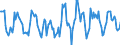 Indicator: Housing Inventory: Active Listing Count: Month-Over-Month in Allen County, IN