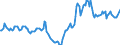 Indicator: Housing Inventory: Active Listing Count: Year-Over-Year in Allen County, IN