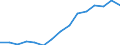 Indicator: Housing Inventory: Active Listing Count: estimate) in Allen County, IN