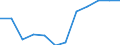 Indicator: Housing Inventory: Active Listing Count: year estimate) for Allen County, IN (DISCONTINUED)