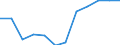 Indicator: Housing Inventory: Active Listing Count: year estimate) for Allen County, IN