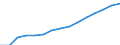 Indicator: Housing Inventory: Active Listing Count: eted an Associate's Degree or Higher (5-year estimate) in Allen County, IN