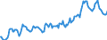 Indicator: Housing Inventory: Average Listing Price: in Allen County, IN