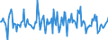 Indicator: Housing Inventory: Average Listing Price: Month-Over-Month in Allen County, IN