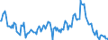 Indicator: Housing Inventory: Average Listing Price: Year-Over-Year in Allen County, IN