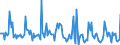 Indicator: Market Hotness:: Median Days on Market in Allen County, IN