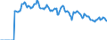 Indicator: Market Hotness:: Page View Count per Property Versus the United States in Allen County, IN