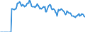 Indicator: Market Hotness:: Median Days on Market in Allen County, IN