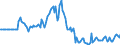 Indicator: Market Hotness:: Page View Count per Property in Allen County, IN