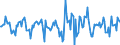 Indicator: Market Hotness:: Median Days on Market Versus the United States in Allen County, IN