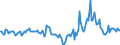 Indicator: Market Hotness:: Median Days on Market in Allen County, IN