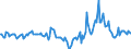 Indicator: Market Hotness:: Median Days on Market Day in Allen County, IN