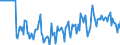 Indicator: Market Hotness:: Median Days on Market Versus the United States in Allen County, IN
