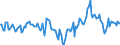 Indicator: Market Hotness:: Median Days on Market Day in Allen County, IN