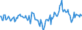 Indicator: Market Hotness:: Median Listing Price Versus the United States in Allen County, IN