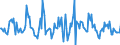 Indicator: Market Hotness:: Nielsen Household Rank in Allen County, IN