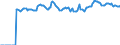 Indicator: Market Hotness:: Median Listing Price Versus the United States in Allen County, IN