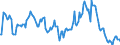 Indicator: Market Hotness:: Median Listing Price in Allen County, IN