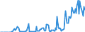 Indicator: Market Hotness: Hotness: Market Hotness: Hotness: Score in Allen County, IN