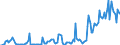 Indicator: Market Hotness: Hotness Rank in Allen County, IN: 