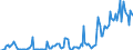 Indicator: Unemployment Rate in Allen County, IN: 