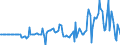 Indicator: Market Hotness: Hotness Rank in Allen County, IN: 