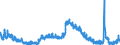 Indicator: Unemployment Rate in Allen County, IN: 